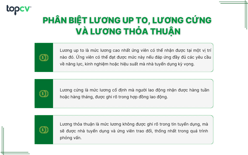 Phân biệt lương upto, lương cứng và lương thỏa thuận