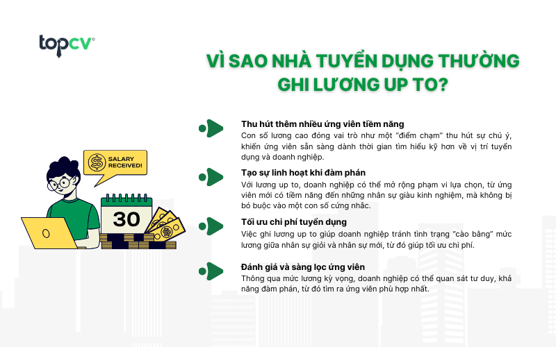 Mức lương up to giúp doanh nghiệp thu hút nhiều ứng viên tiềm năng