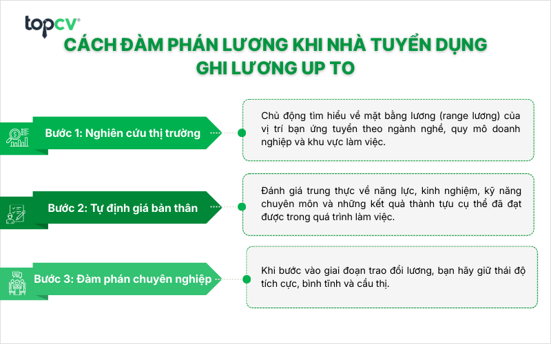 Cách đàm phán lương khi nhà tuyển dụng ghi lương up to