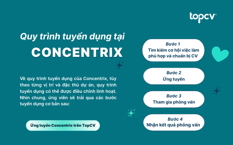 Quy trình tuyển dụng và cách ứng tuyển vào Concentrix Vietnam