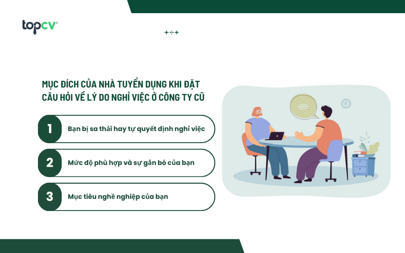 Thông qua hỏi về lý do nghỉ việc công ty cũ, nhà tuyển dụng có thể đánh giá phần nào mức độ phù hợp của bạn với vị trí ứng tuyển