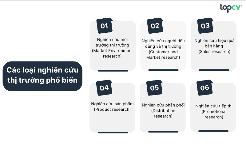Các loại nghiên cứu thị trường phổ biến