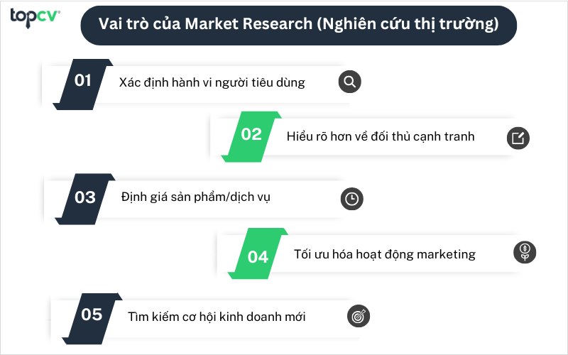 Vai trò của Market Research (Nghiên cứu thị trường)
