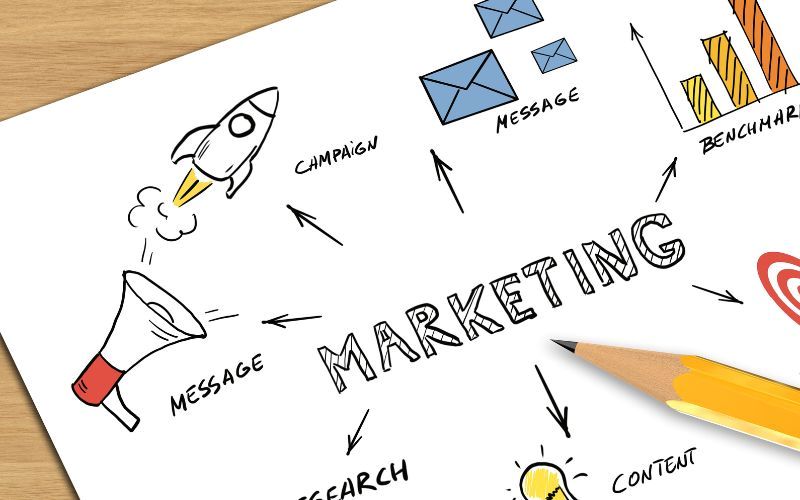 Hướng dẫn 6 bước tạo chiến lược marketing bất động sản thành công