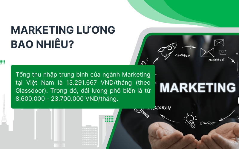 Tổng thu nhập trung bình của ngành Marketing tại Việt Nam