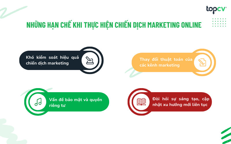 Những hạn chế khi thực hiện chiến dịch Marketing online