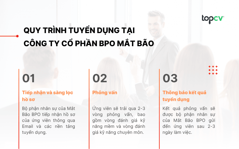 Quy trình tuyển dụng tại Công ty Cổ phần BPO Mắt Bão