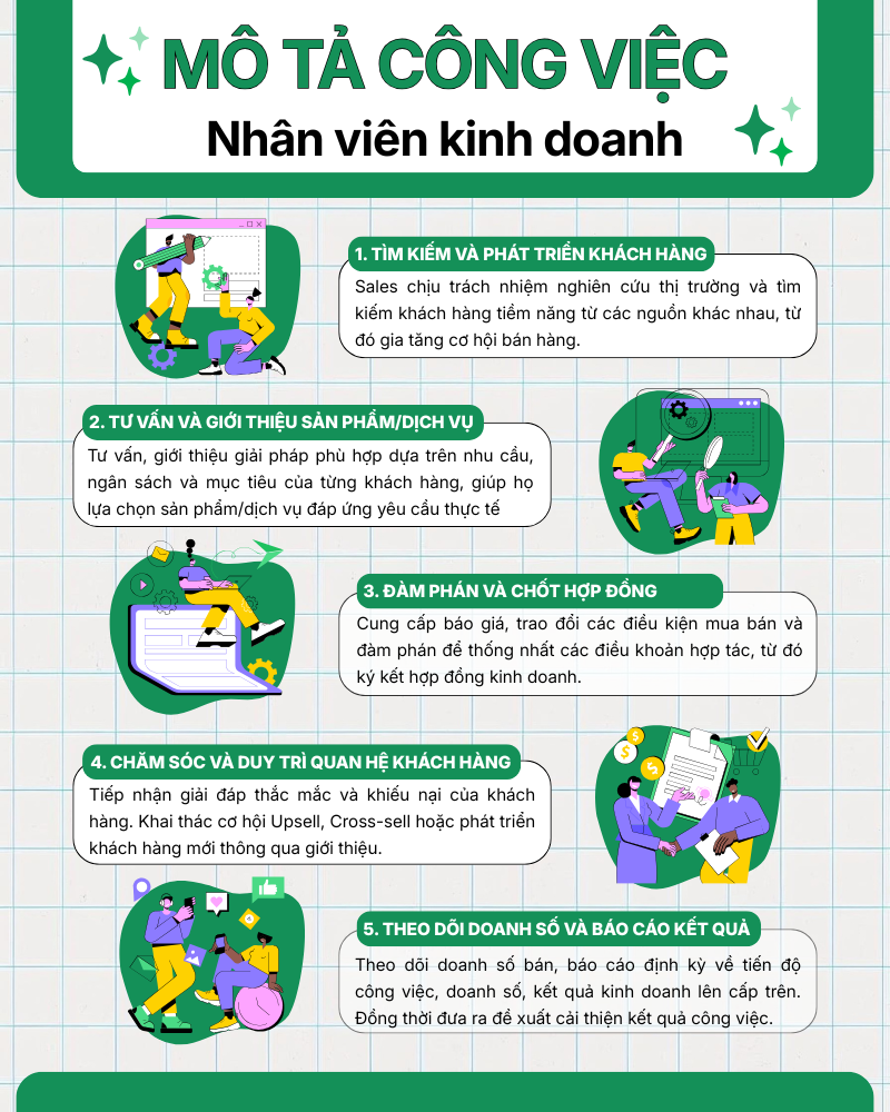 Mô tả công việc Nhân viên kinh doanh