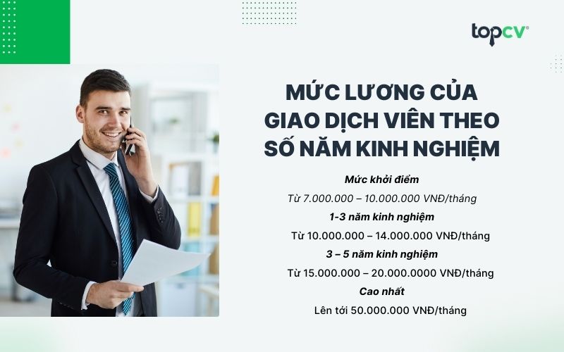 muc luong cua giao dich vien