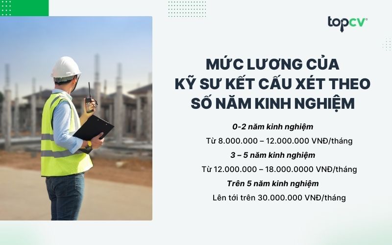 muc luong cua ky su ket cau