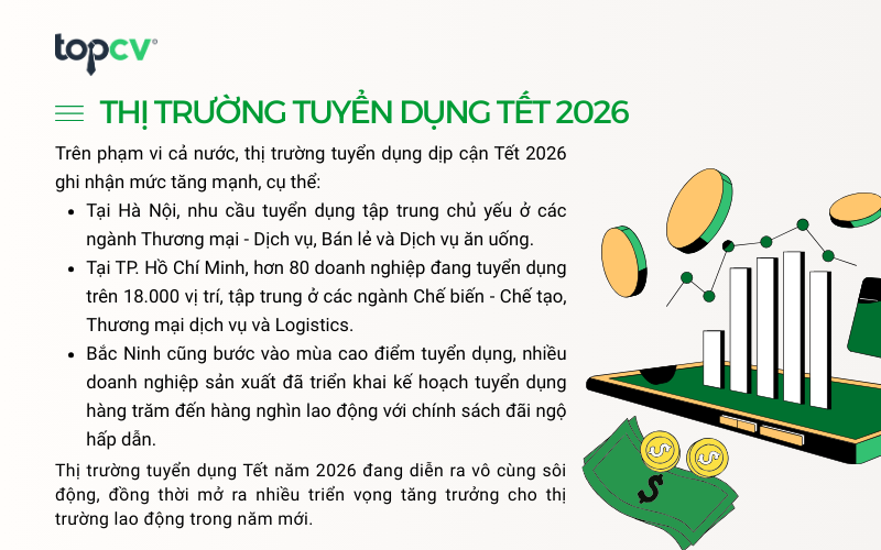Tổng quan thị trường tuyển dụng Tết 2026