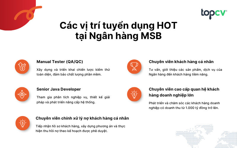 Các vị trí tuyển dụng HOT tại Ngân hàng MSB
