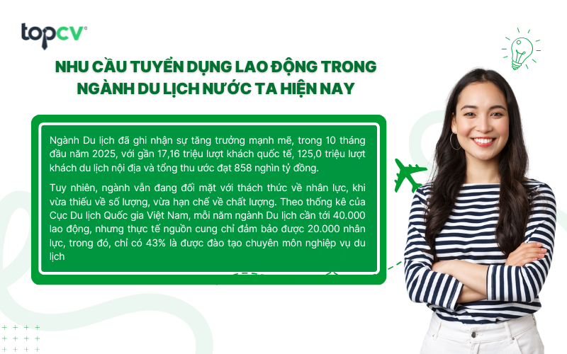 Nhu cầu tuyển dụng lao động trong ngành Du lịch nước ta hiện nay