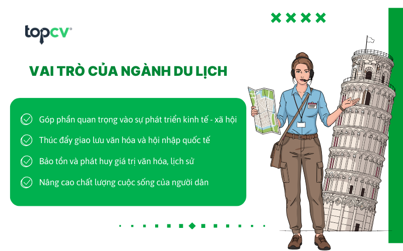 Vai trò của ngành Du lịch