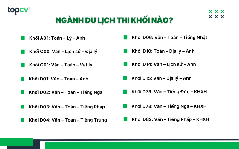 Các khối xét tuyển ngành Du lịch