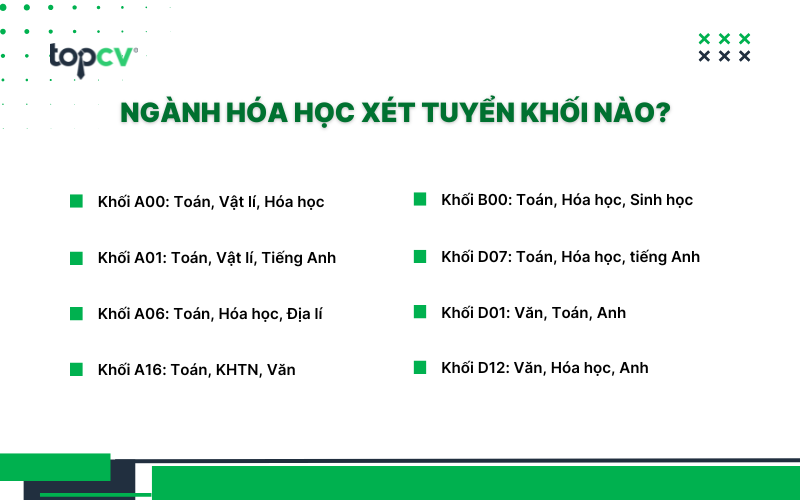 Các tổ hợp môn được sử dụng để xét tuyển ngành Hóa học