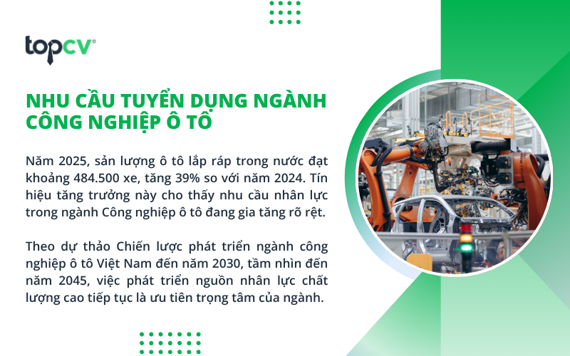 nhu cầu nhân lực trong ngành Công nghệ ô tô đang gia tăng rõ rệt