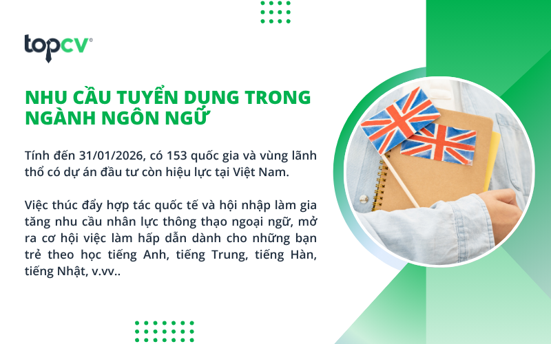 Tiềm năng phát triển của ngành Ngôn ngữ