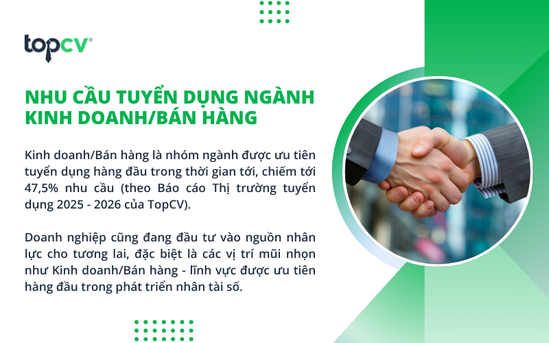 Nhu cầu tuyển dụng nhân lực ngành Kinh doanh/Bán hàng