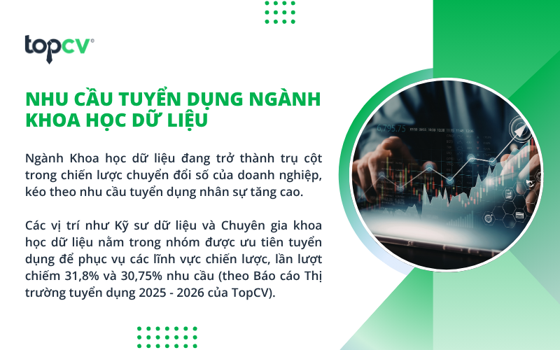 Cơ hội việc làm ngành khoa học dữ liệu (Data Science)