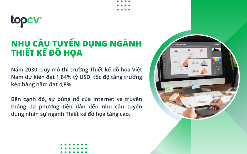 Nhu cầu nhân lực trong ngành Thiết kế đồ họa