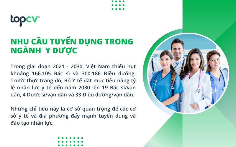 ngành Y dược đang đứng trước nhu cầu nhân lực ngày càng lớn