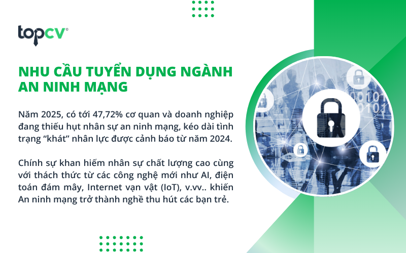 Ngành An ninh mạng là một trong các ngành nghề HOT hiện nay