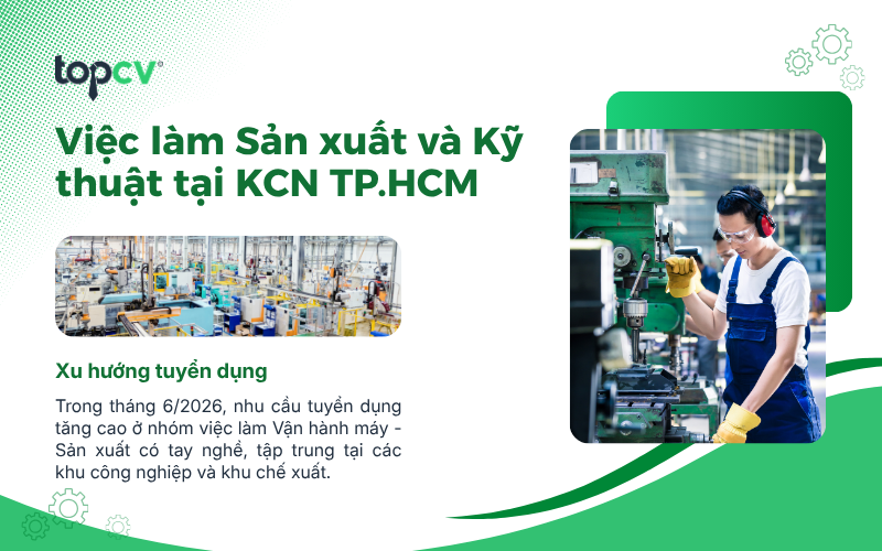 Nhu cầu tuyển dụng việc làm Vận hành máy - Sản xuất tại TP.HCM có xu hướng tăng trong tháng 6/2026