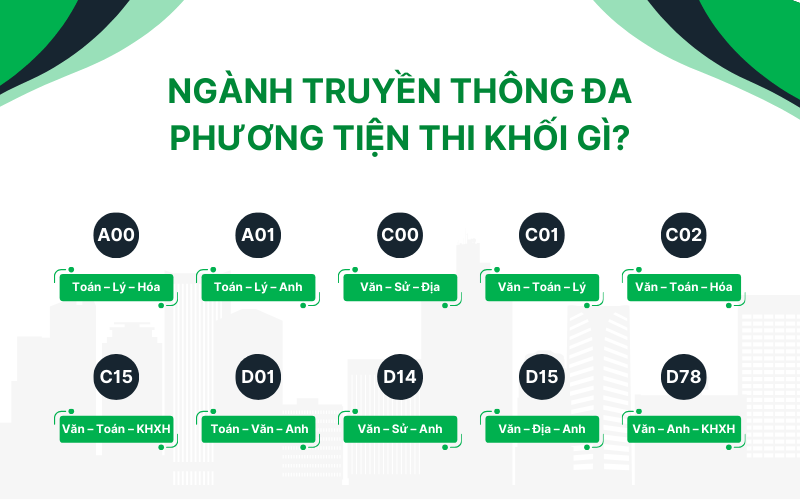 Các khối thi ngành truyền thông đa phương tiện phổ biến