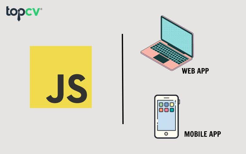 Ngôn ngữ lập trình JavaScript là gì? 8 kiến thức cần biết về ngôn ngữ JavaScript