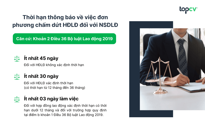 Quy định về thời hạn báo trước khi NSDLĐ đơn phương chấm dứt HĐLĐ