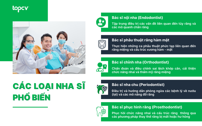 Các loại nha sĩ phổ biến