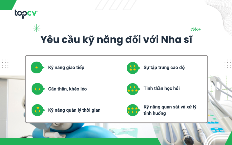 Yêu cầu kỹ năng đối với Nha sĩ