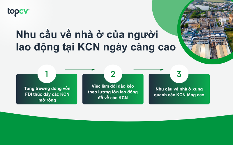 Nhu cầu tìm nhà trọ khu công nghiệp của người lao động gia tăng
