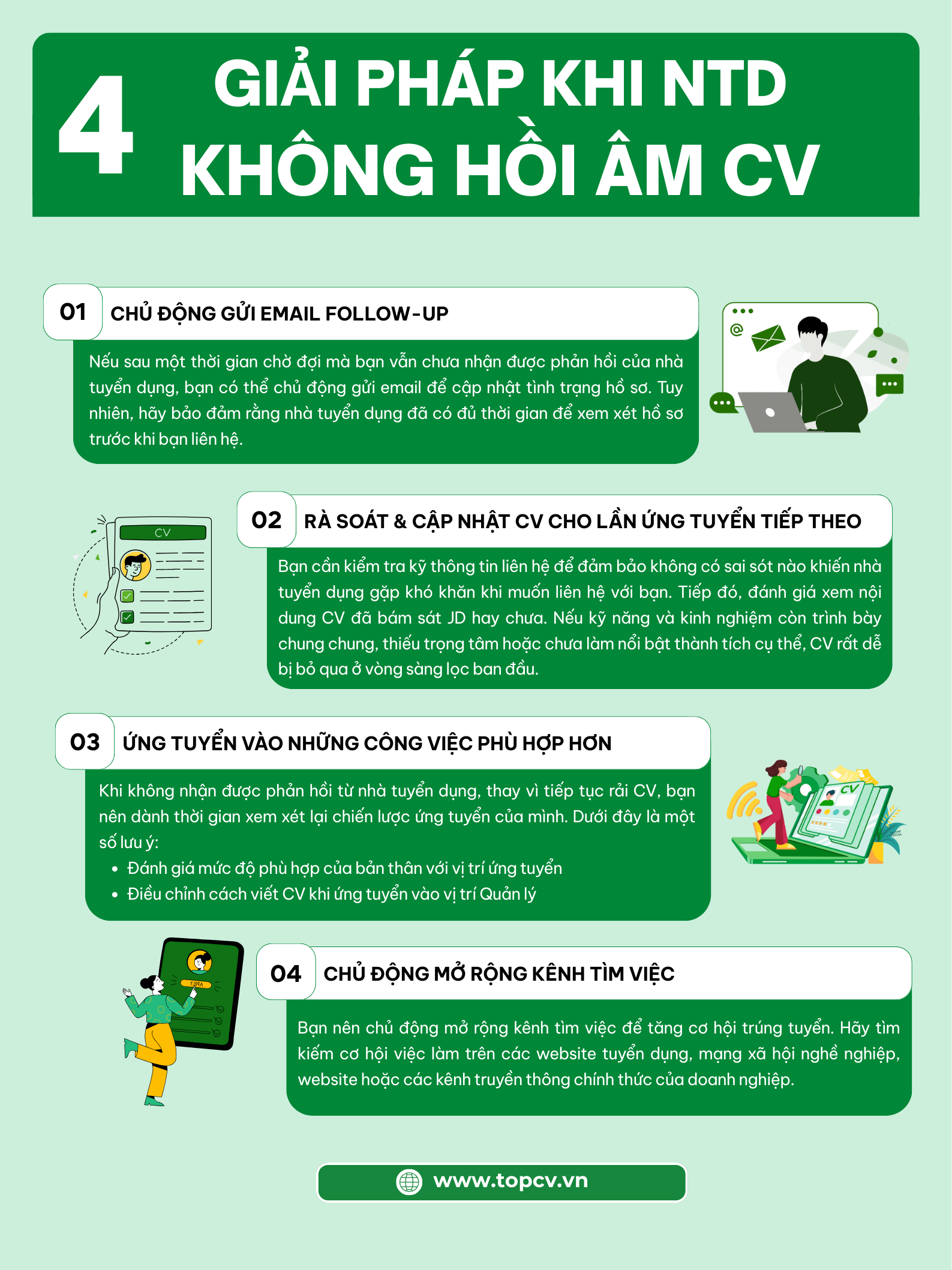 Nên làm gì khi nhà tuyển dụng không hồi âm CV?