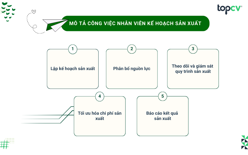 Mô tả công việc Nhân viên kế hoạch sản xuất
