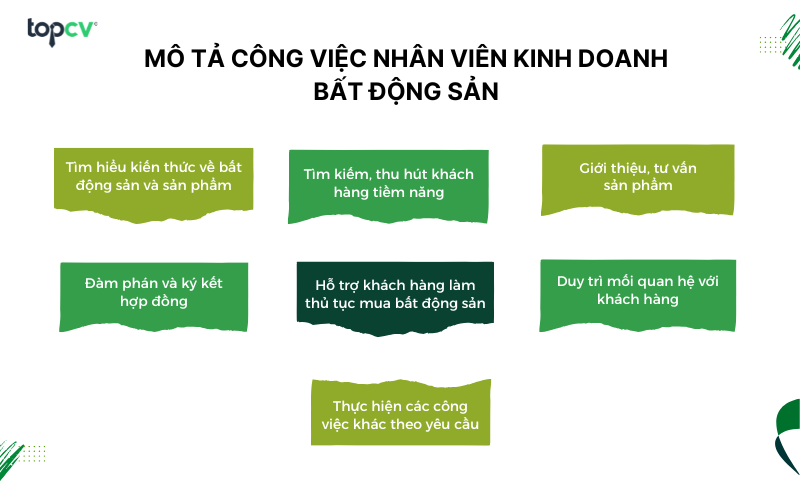 Mô tả công việc nhân viên kinh doanh bất động sản