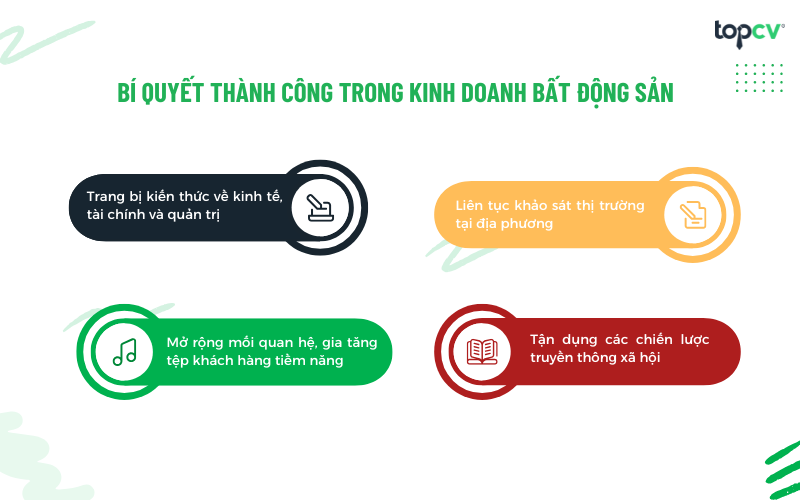 Bí quyết thành công trong kinh doanh bất động sản