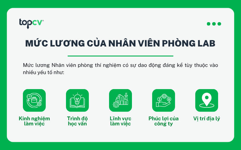Mức lương Nhân viên phòng thí nghiệm có sự dao động đáng kể tùy thuộc vào nhiều yếu tố