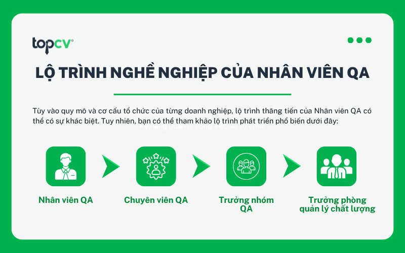 Lộ trình nghề nghiệp của Nhân viên QA
