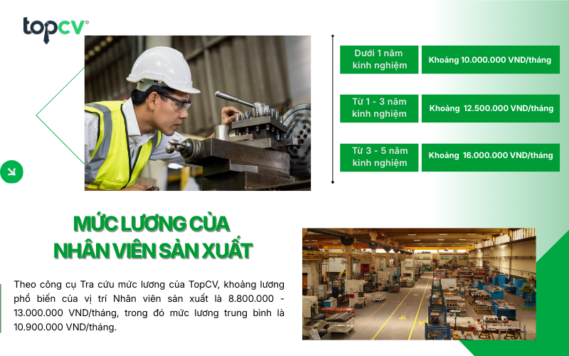 Mức lương của Nhân viên sản xuất