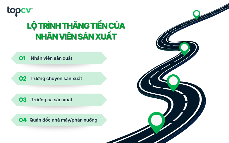 Lộ trình thăng tiến của Nhân viên sản xuất