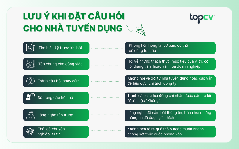 Những lưu ý khi đặt câu hỏi cho nhà tuyển dụng