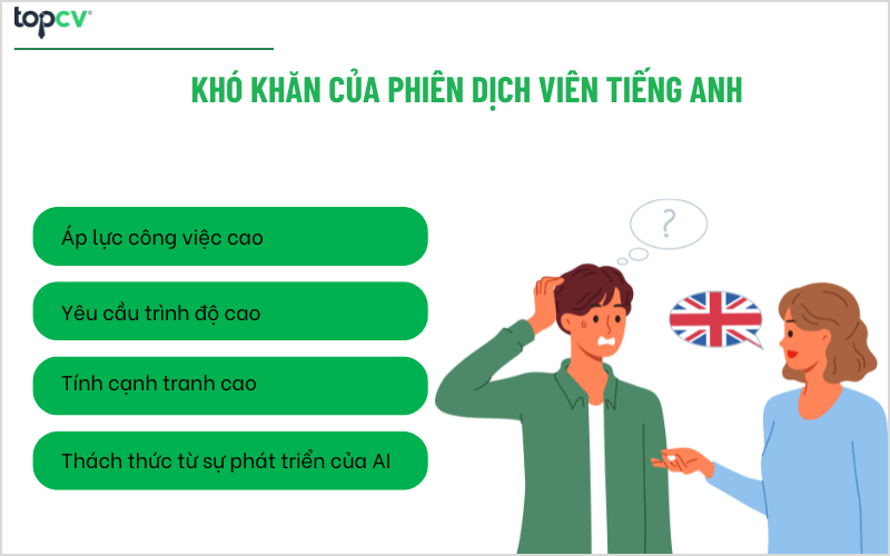 Nghề Phiên dịch tiếng Anh yêu cầu trình độ cao và thách thức từ sự phát triển của AI