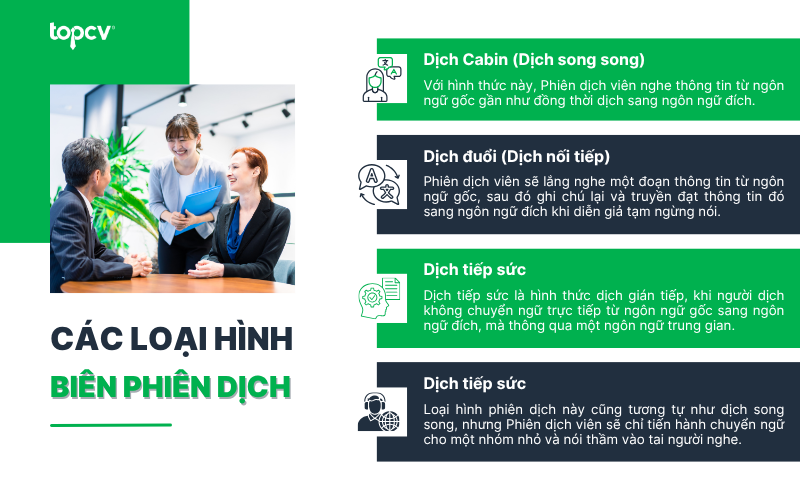 Các loại hình phiên dịch phổ biến