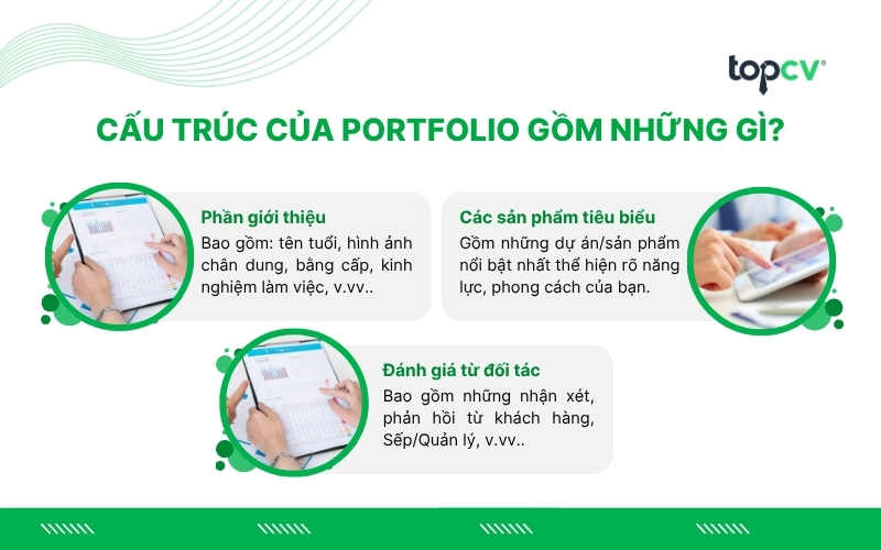 Cấu trúc của một Portfolio chuyên nghiệp