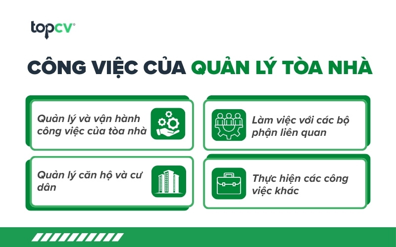 Mô tả công việc của quản lý tòa nhà