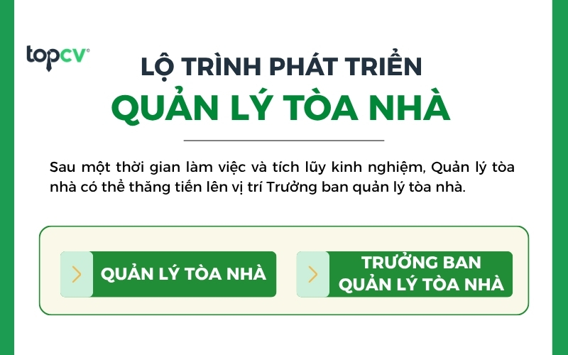 Lộ trình thăng tiến của Quản lý tòa nhà