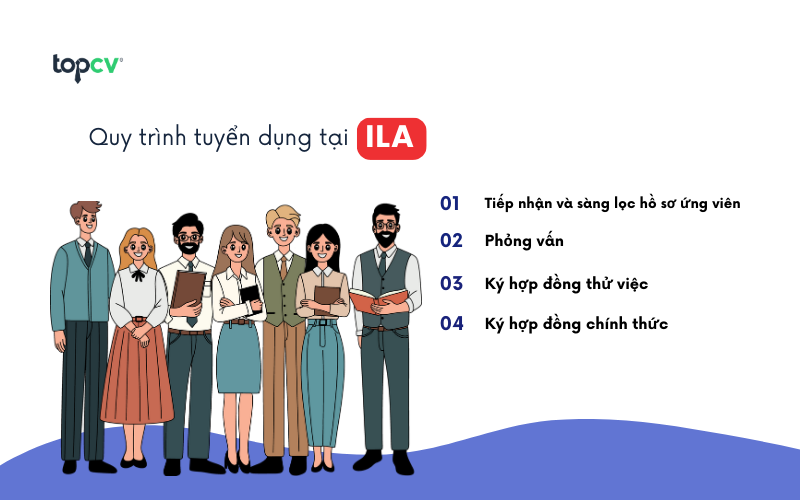 Quy trình tuyển dụng tại ILA