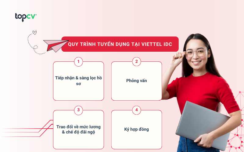 Quy trình tuyển dụng tại Viettel